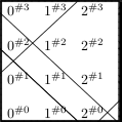 com.github.universal-automata